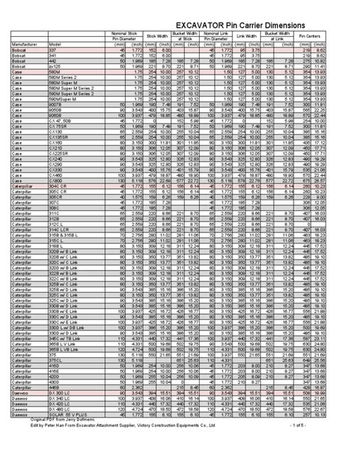 pin diameter for yanmar mini excavators|excavator pin carrier sizes.